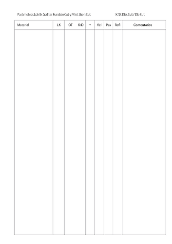 Tablas material Loklik Crafter